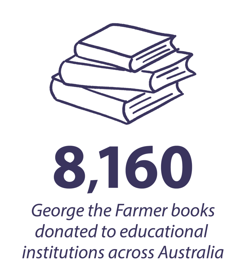 8160 George the Farmer books donated