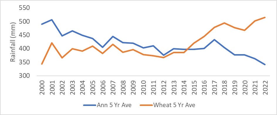 Data drives soil health, and productivity on Egan family farm