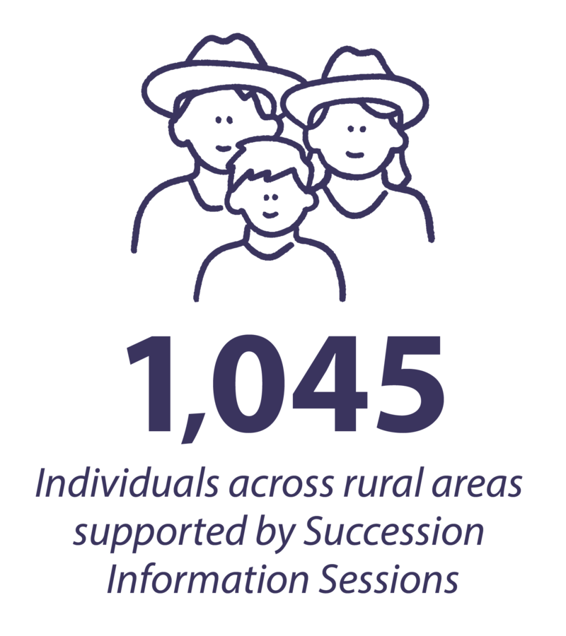 1045 supported by Succession Information Sessions