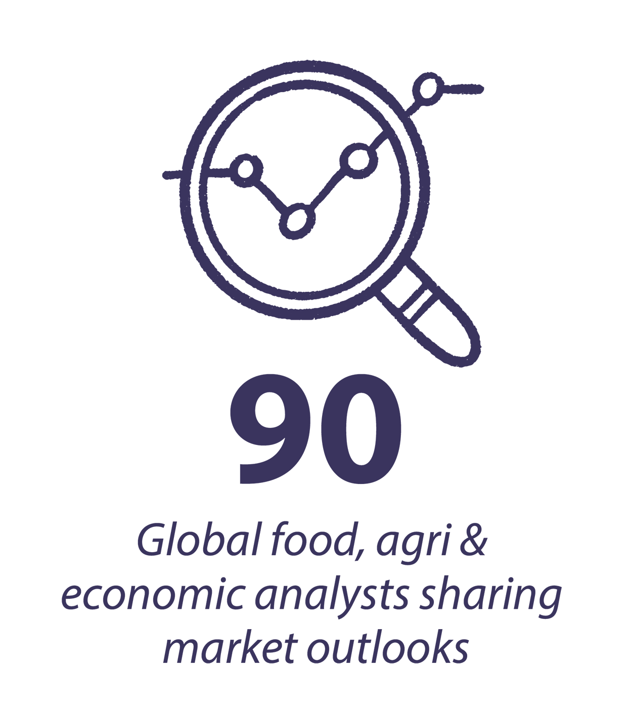 90 Global food, agri & economic analysts sharing market outlooks