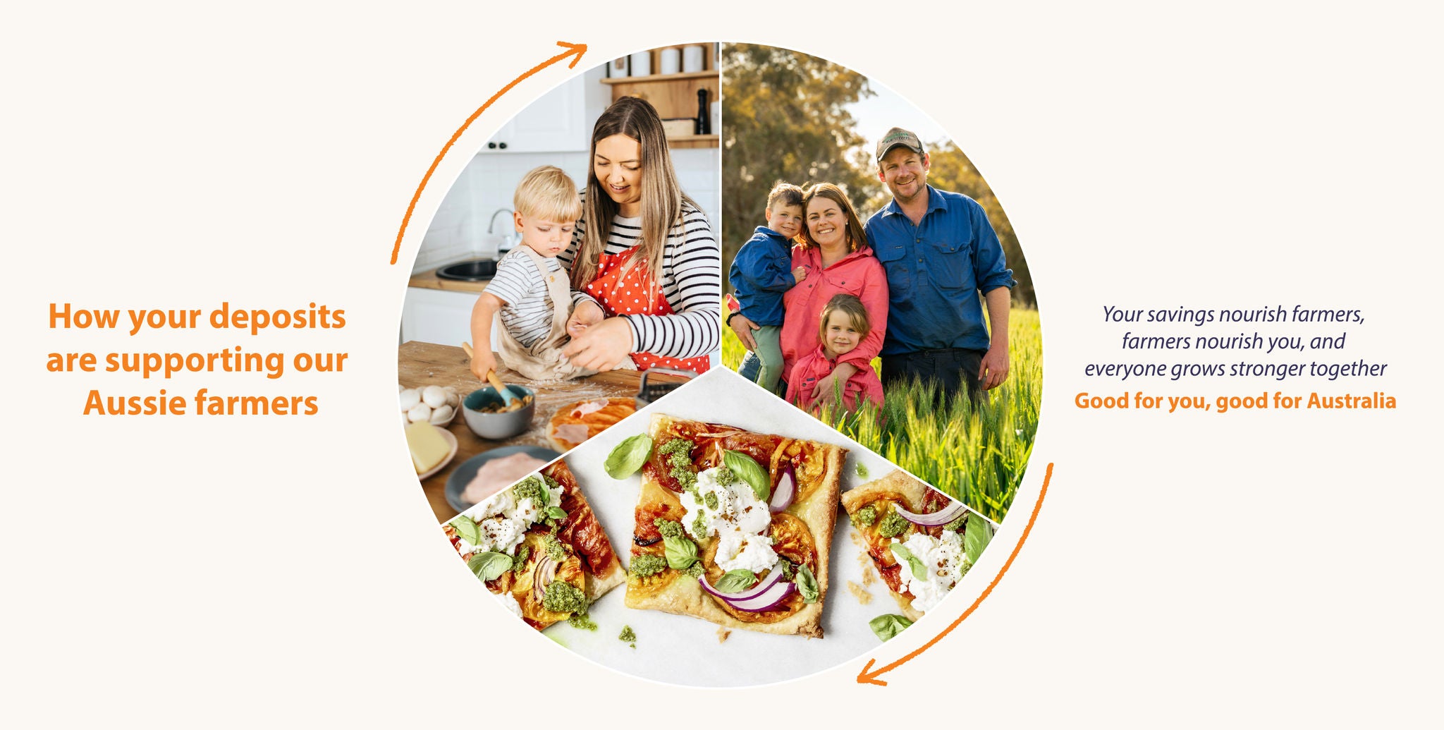 how your deposits are helping aussie farmers 