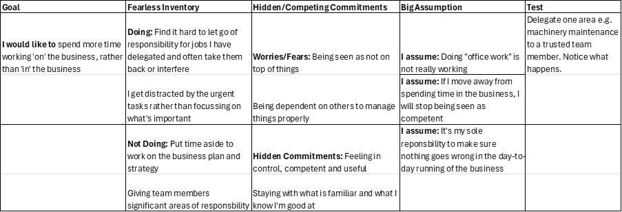An example of an Immunity Map 