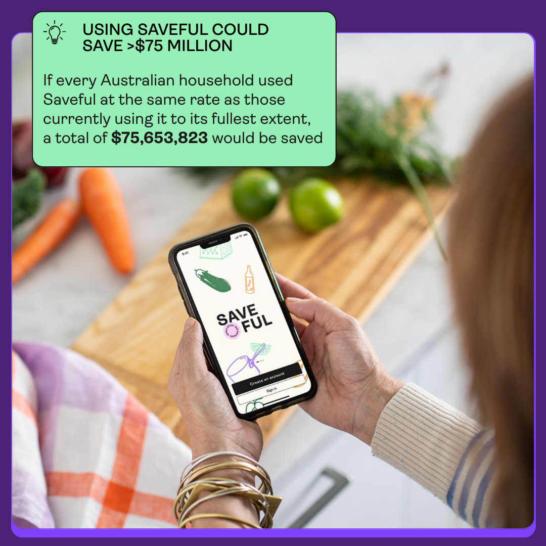Saveful Food Savings Report social - 40