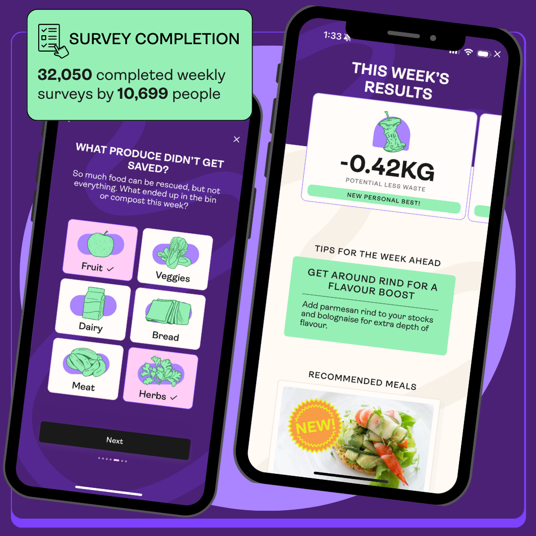 Saveful Food Savings Report social - 32