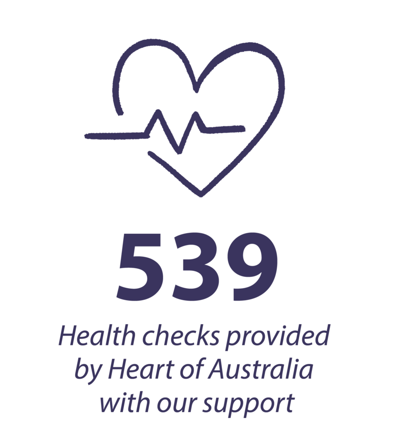 539 Health checks provided