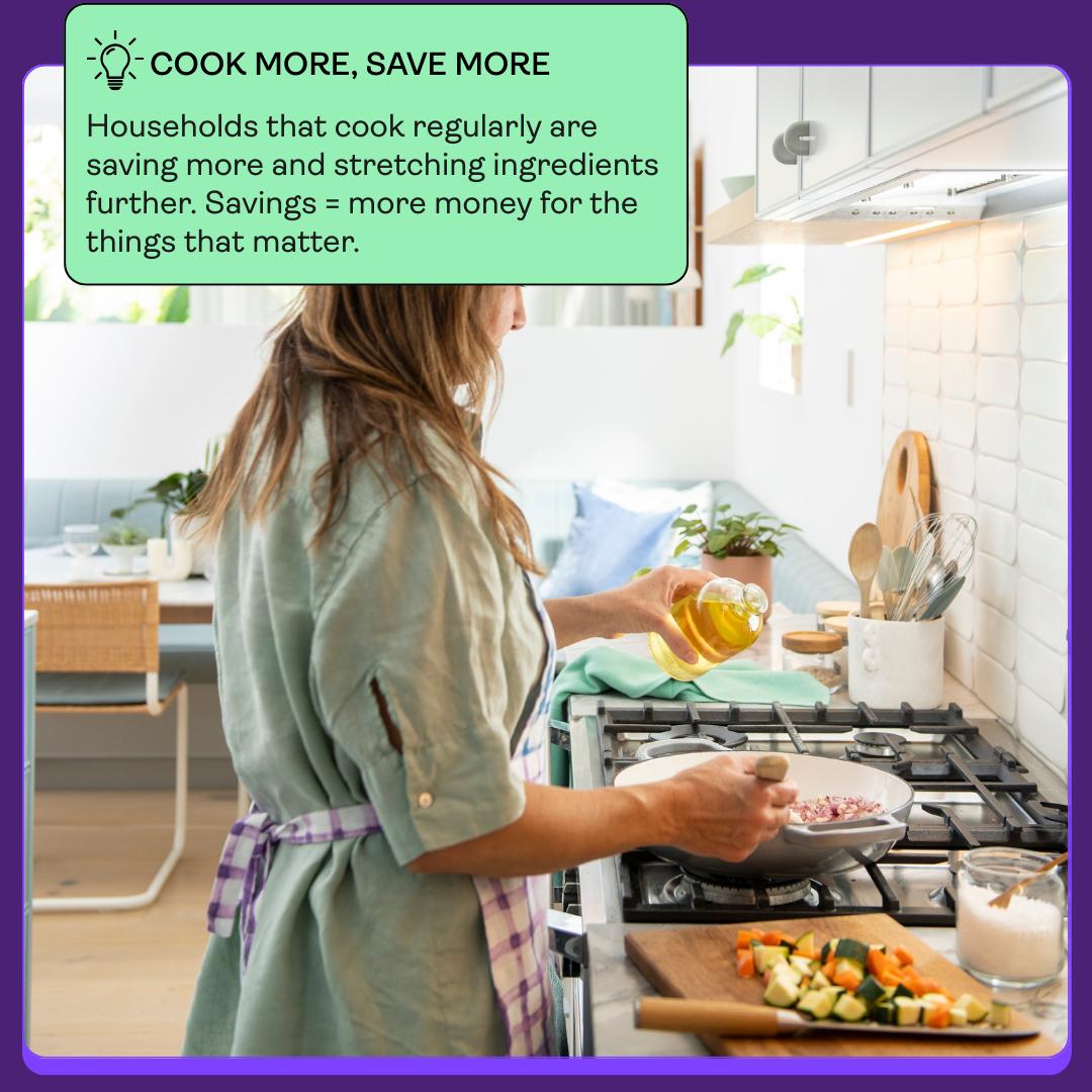 Saveful Food Savings Report social - 37