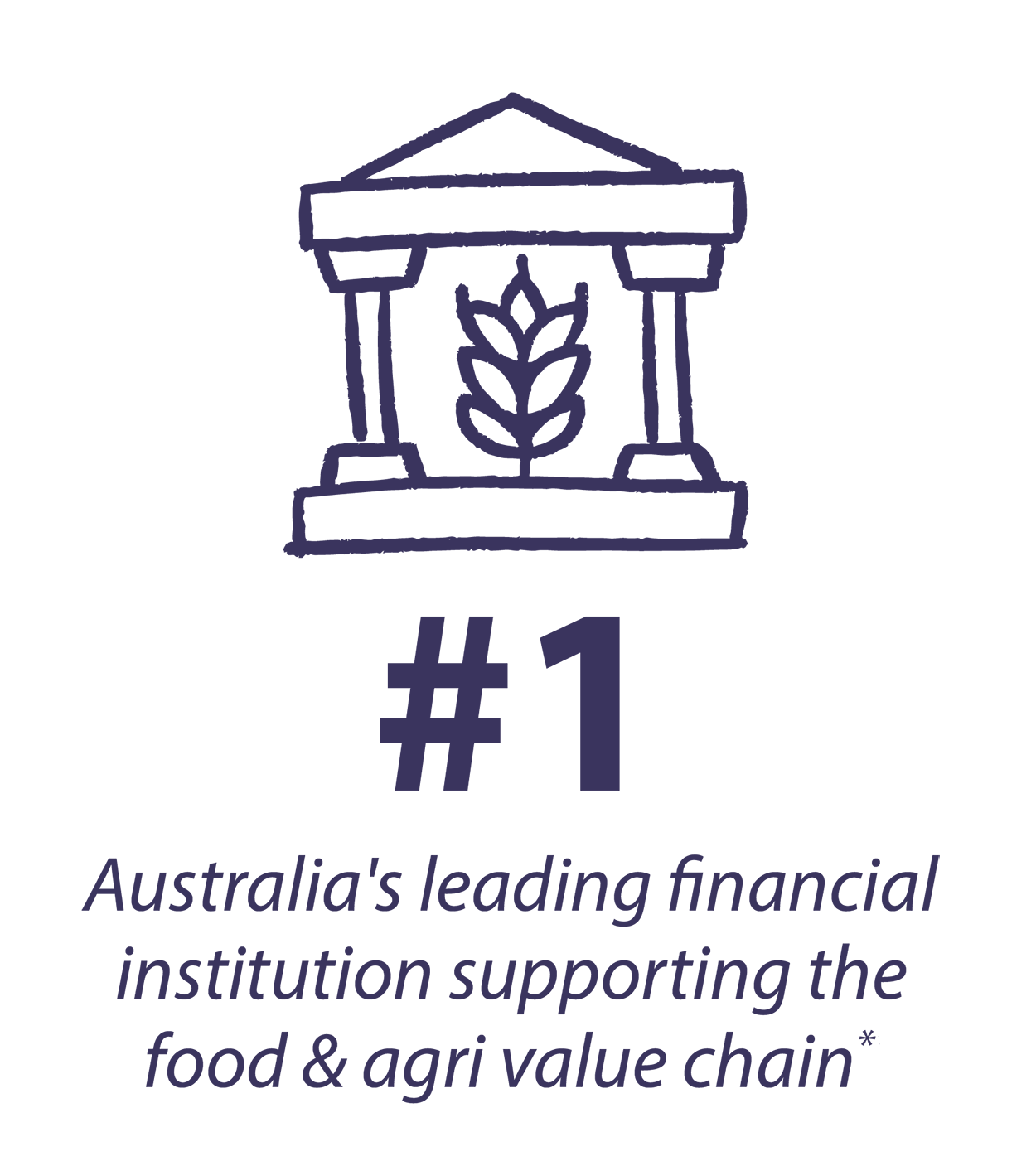 #1 Australia’s Leading Financial Institution supporting the Food & Agri value chain*
