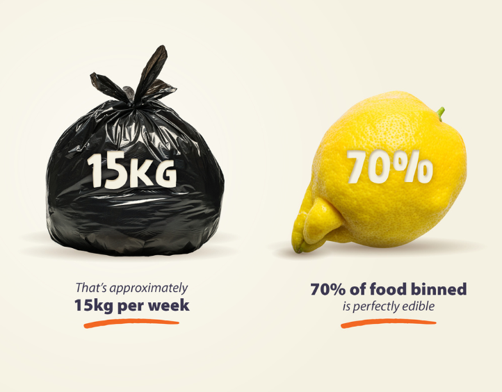 Savefuls most saved foods